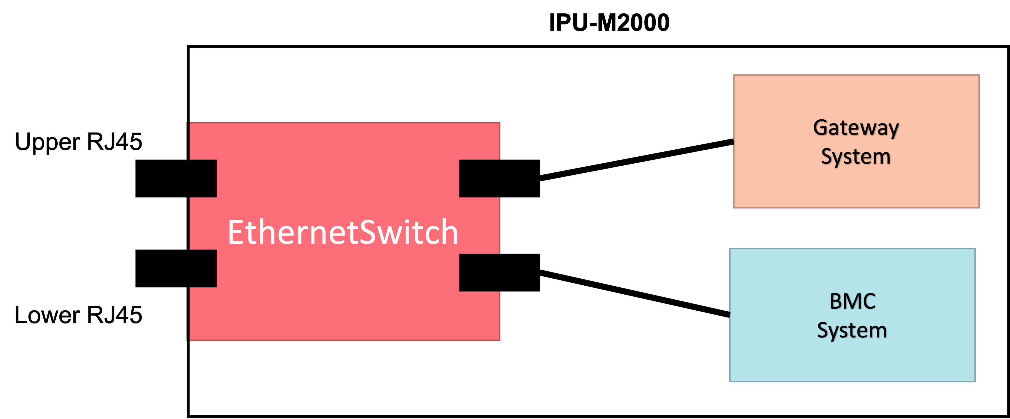 _images/bmc-ethswitch.png