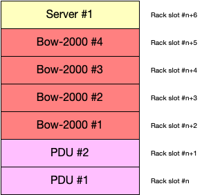 _images/bow-pod16-rack-layout.png
