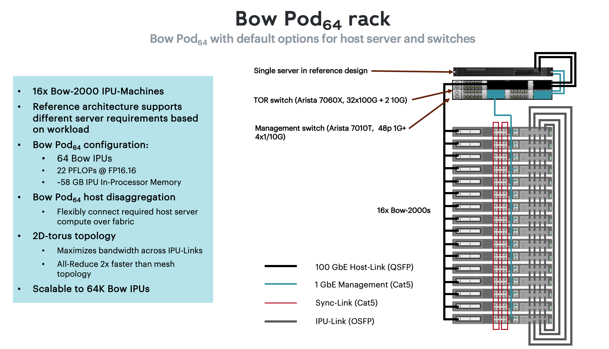 _images/bow-pod64-cabling.png