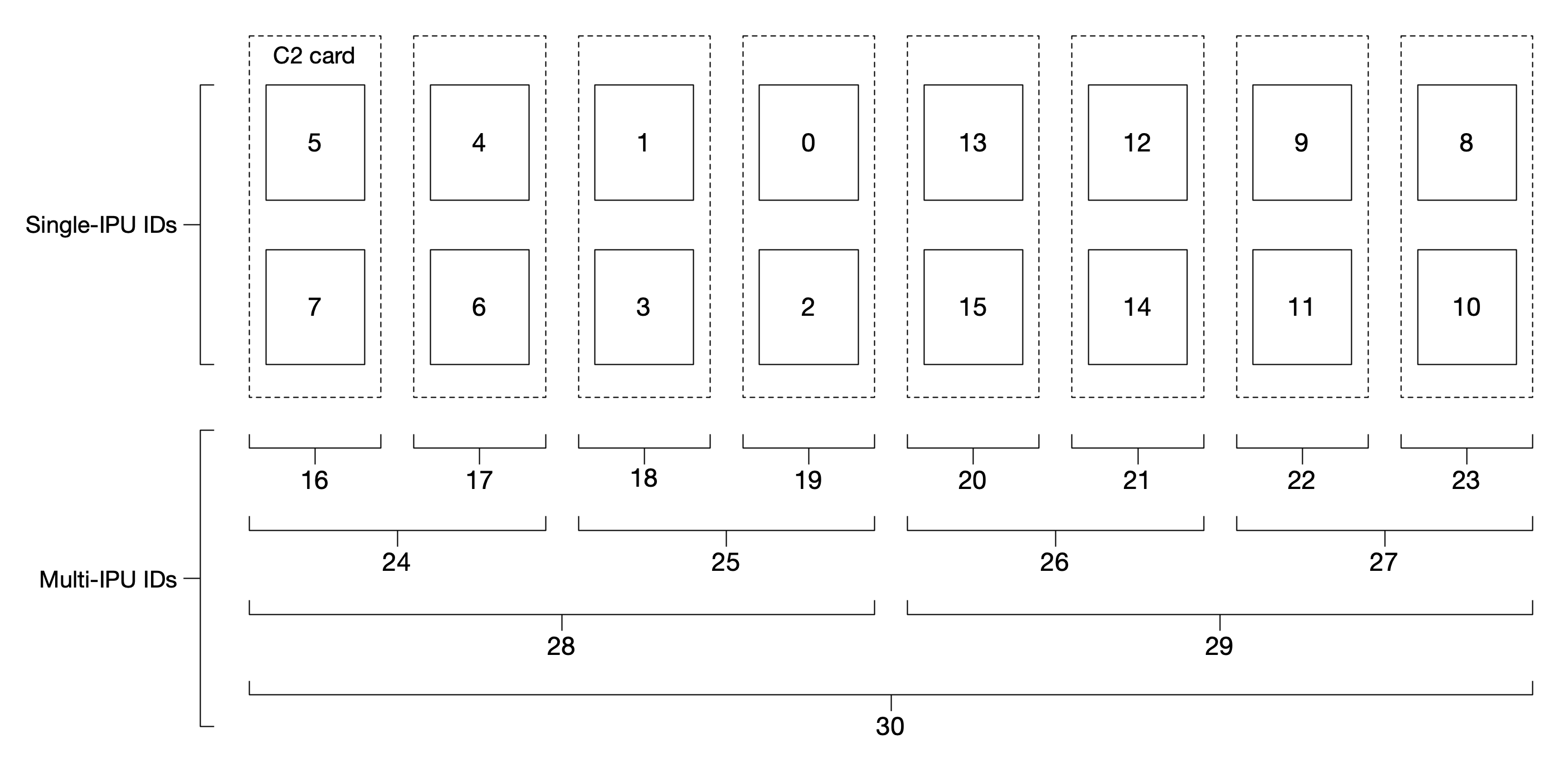 _images/id-mapping.png