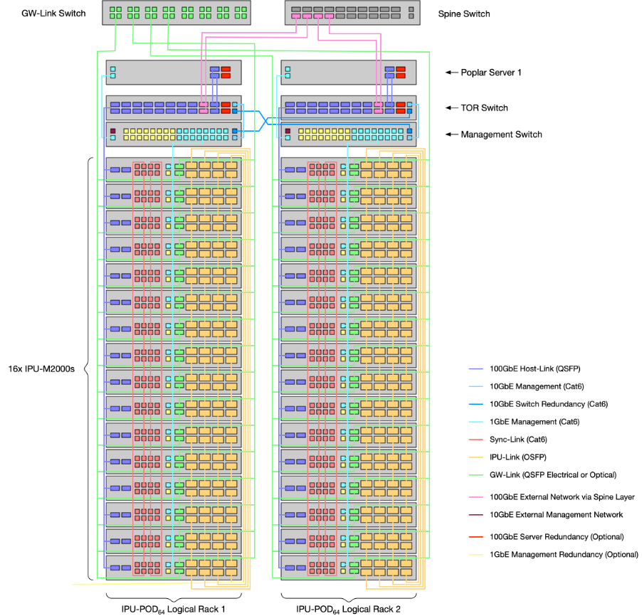 _images/pod128-switched.png