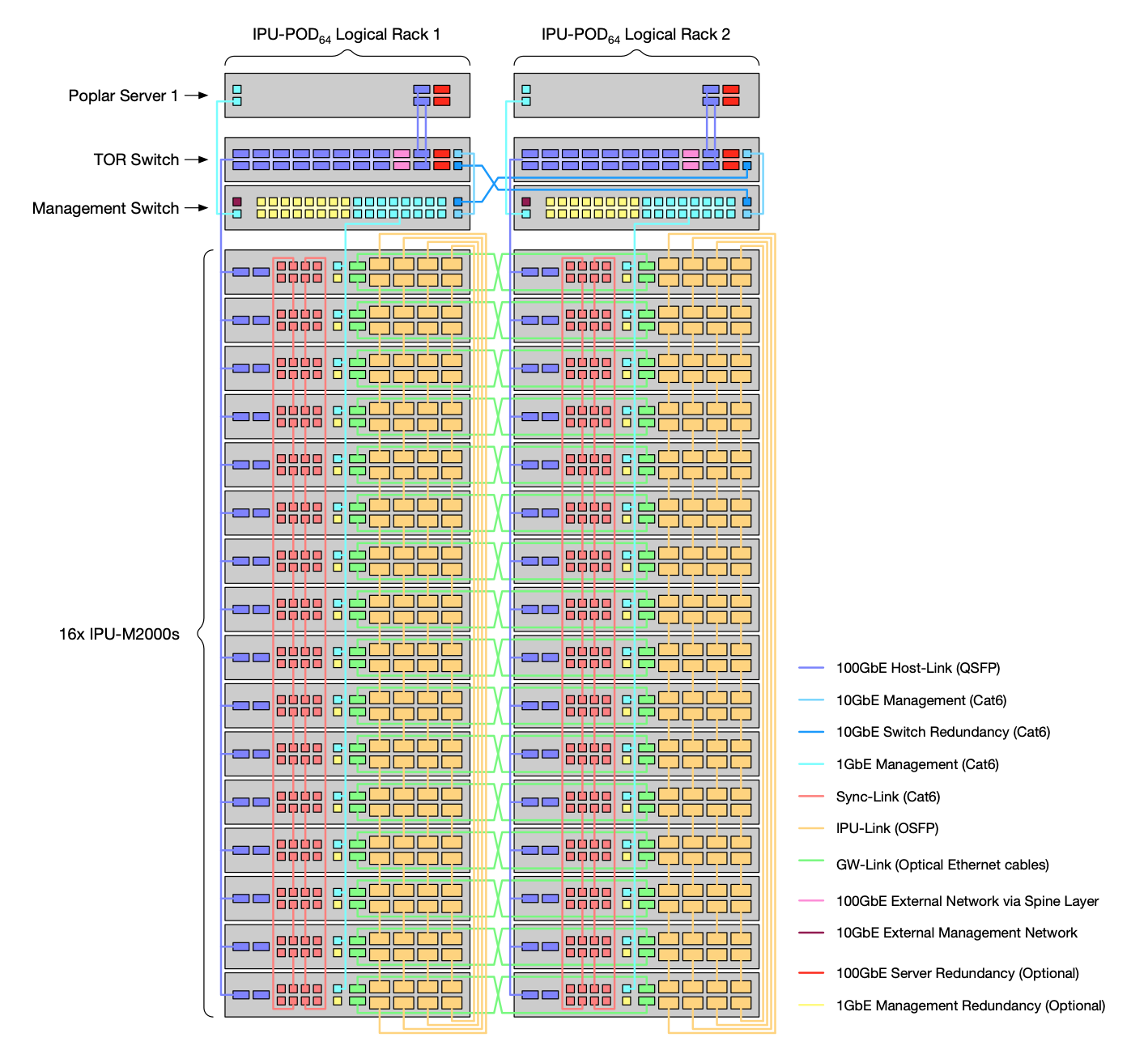 _images/POD128-layout-optical.png