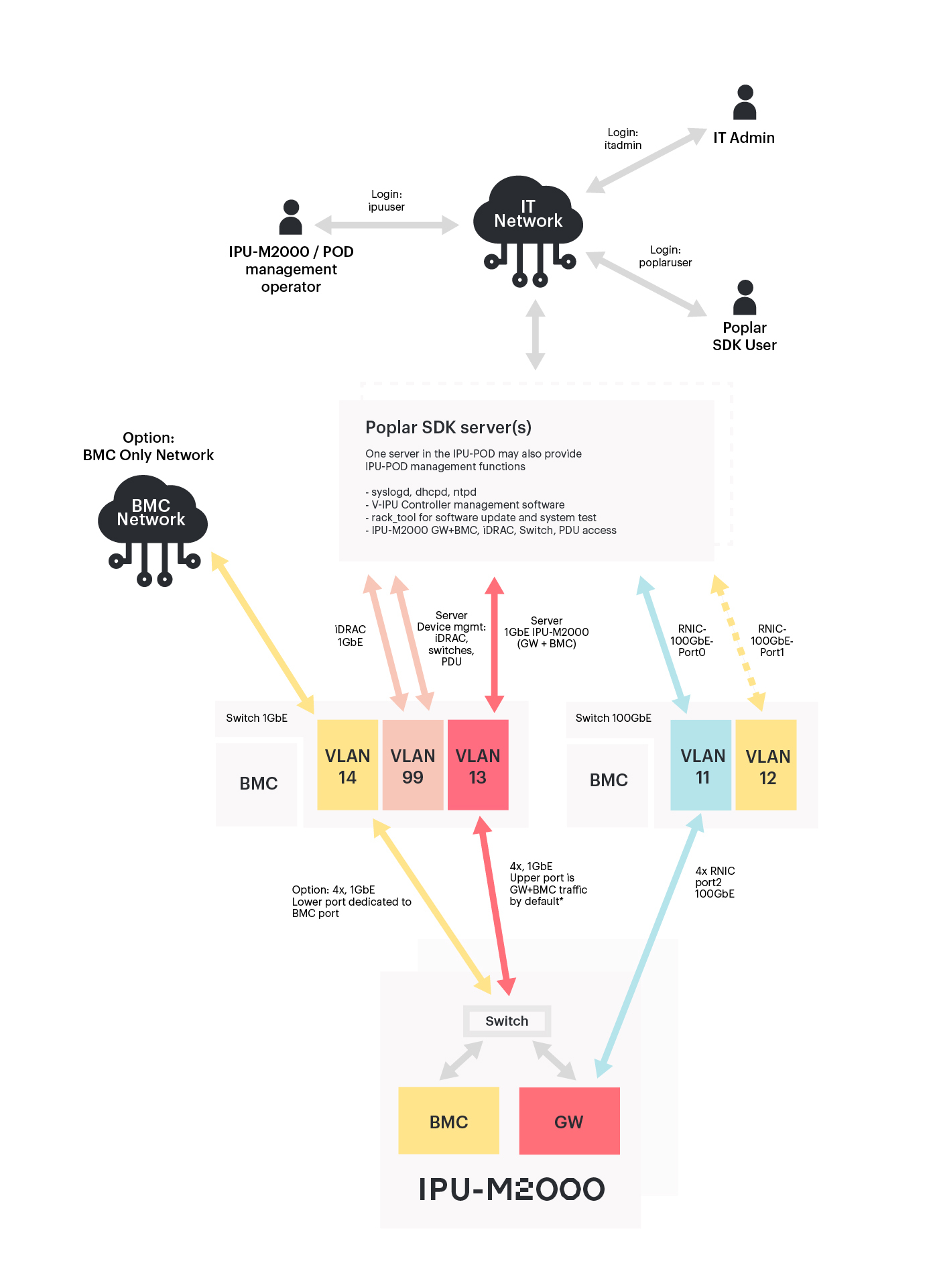 _images/network-overview-v2.jpg