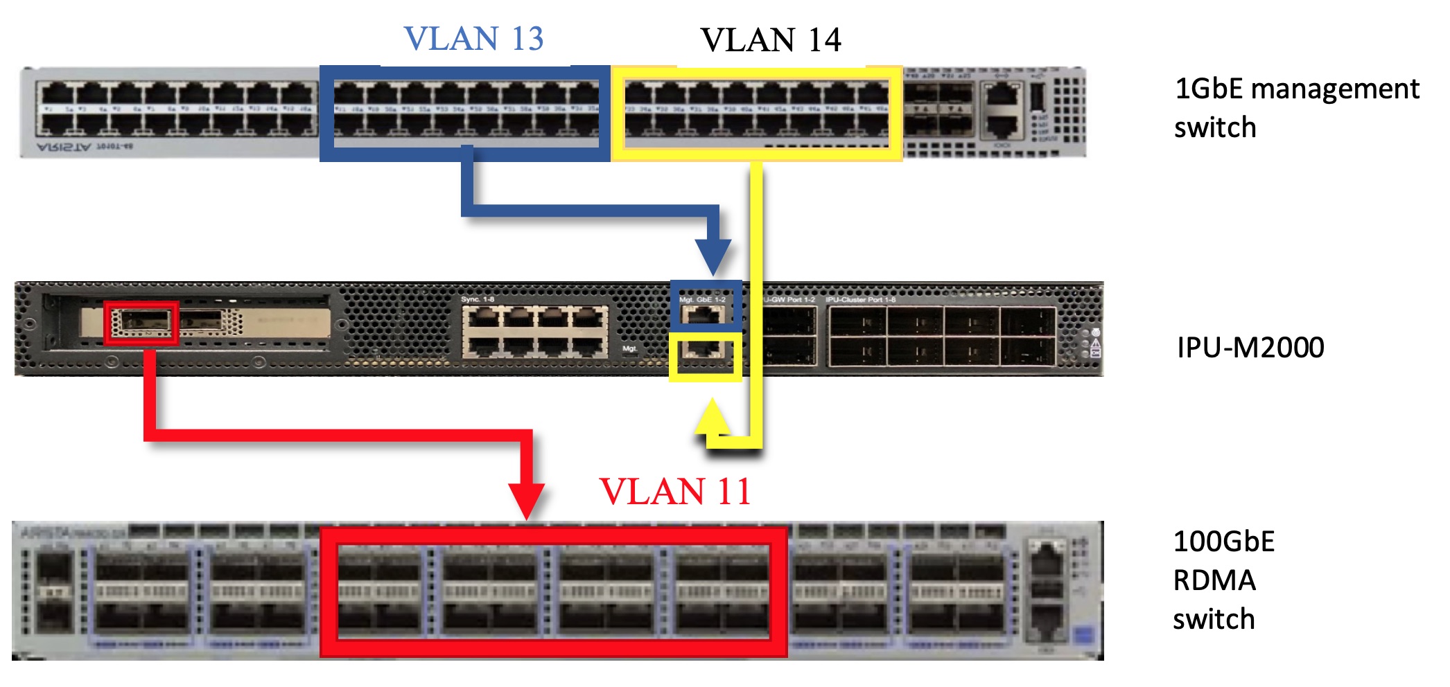 _images/M2000_VLAN.jpg