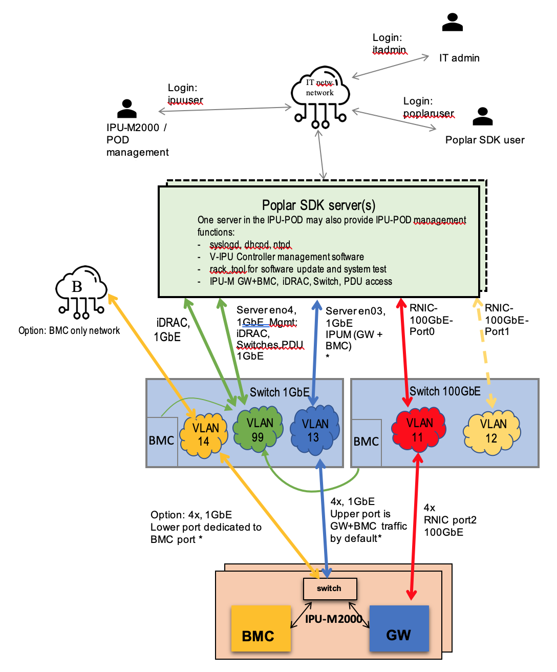 _images/network_overview.png