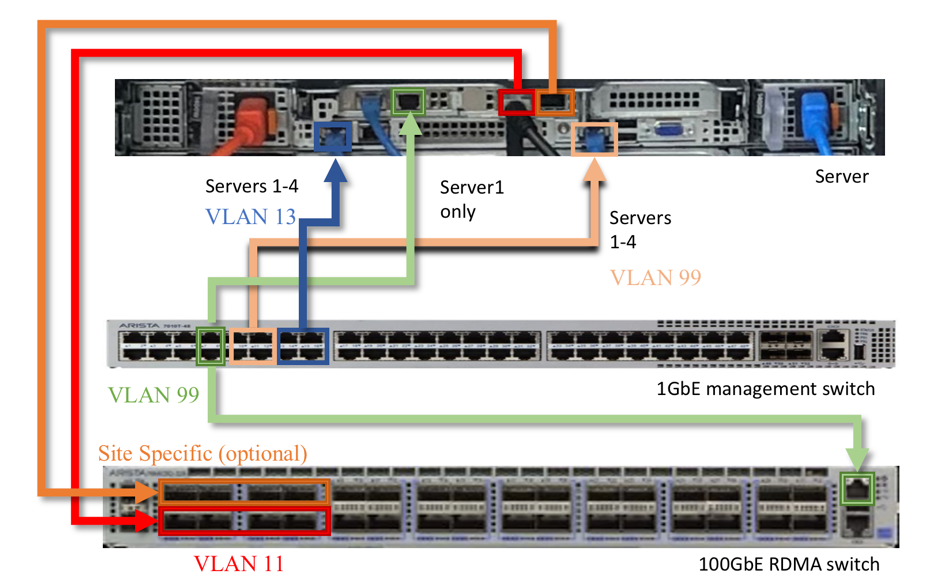 _images/server_VLAN.png