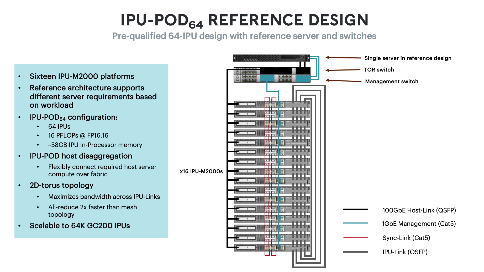 _images/POD64-cabling.png