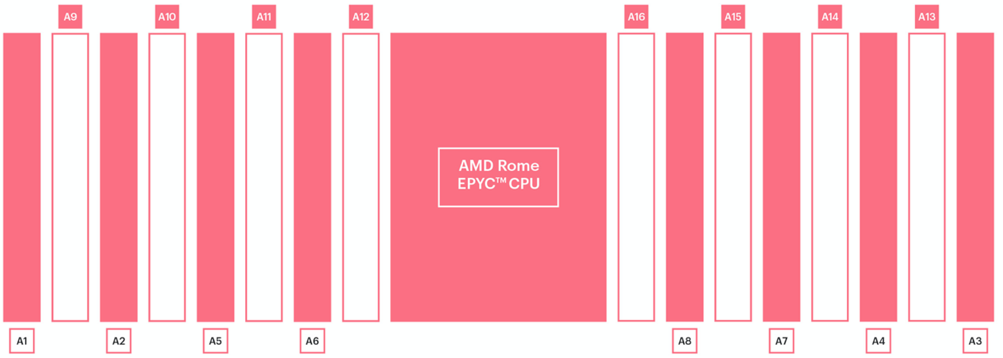 _images/DIMM_config.png