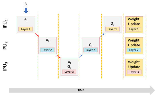 Basic example of a pipeline