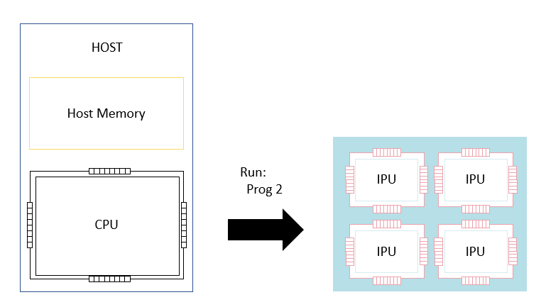 Selecting a control program to run