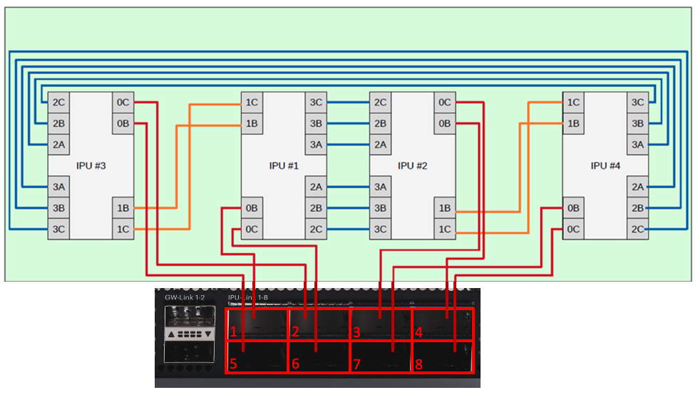 _images/fig_connections_ipu_machine.png