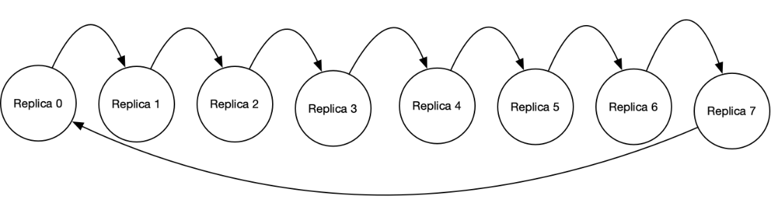 _images/fig_direct_ring.png