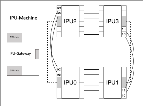 _images/fig_ipu_machine_simple.png