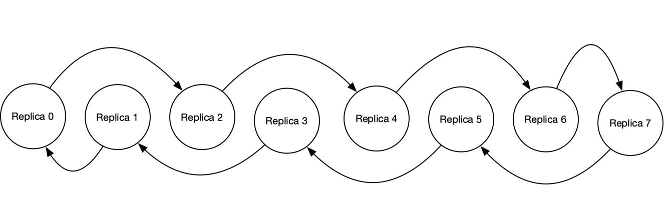 _images/fig_ring_online.png