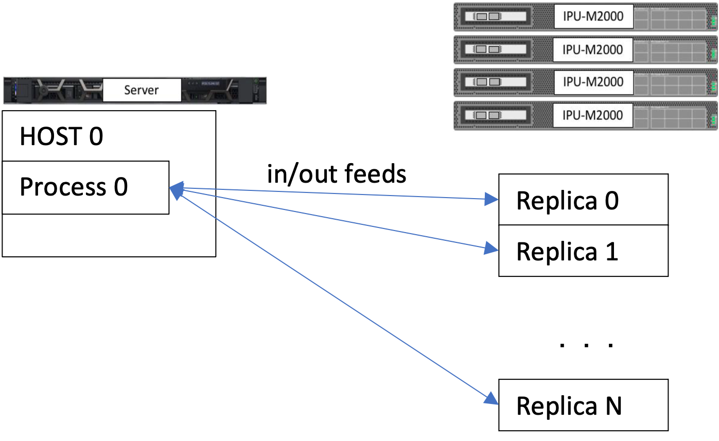 _images/single_instance_host.png