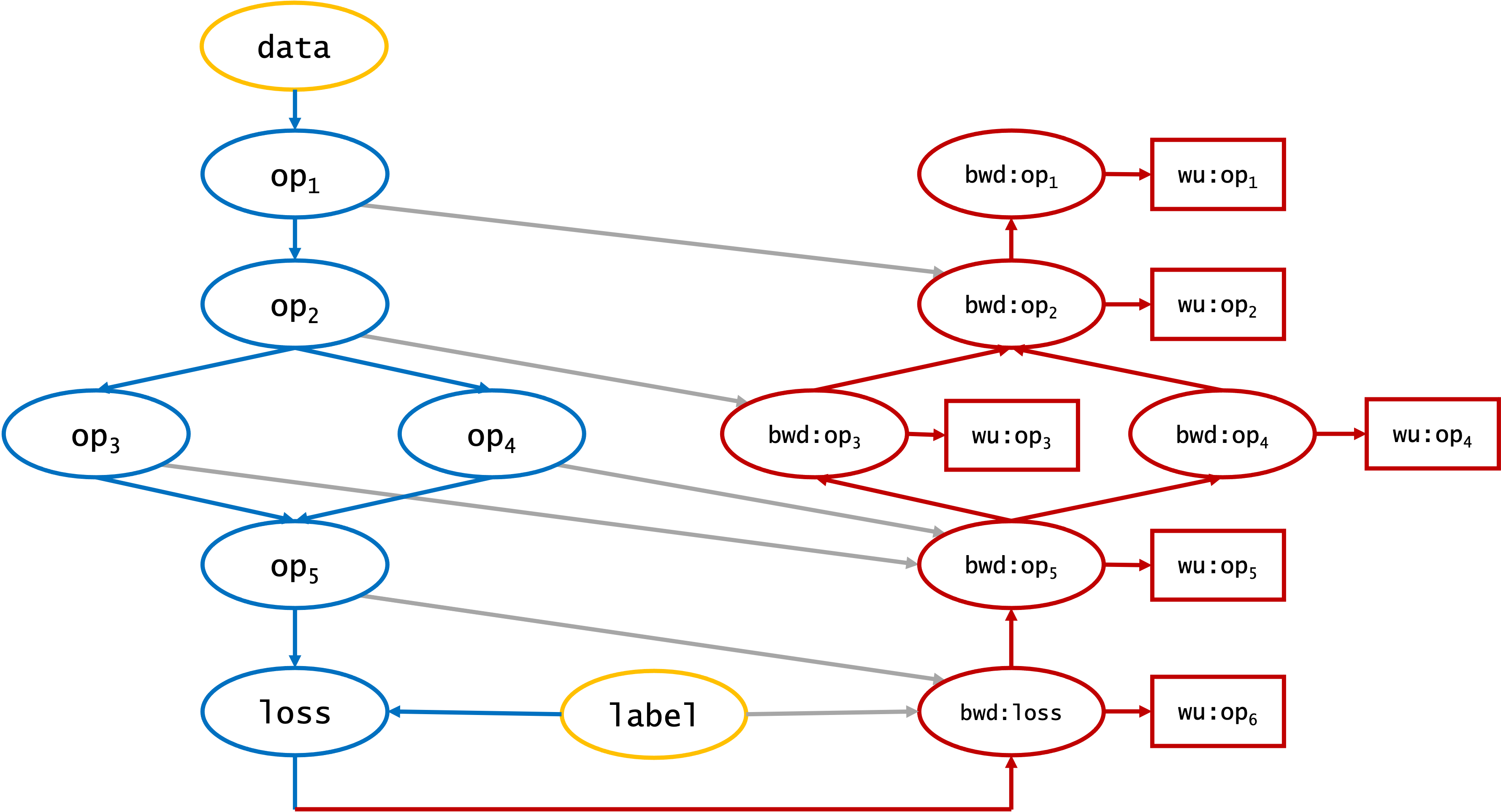 _images/backprop_graph.png
