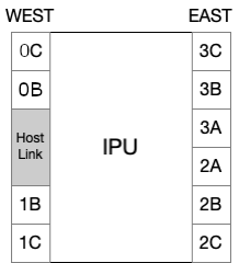 _images/fig_ipu_connectors.png