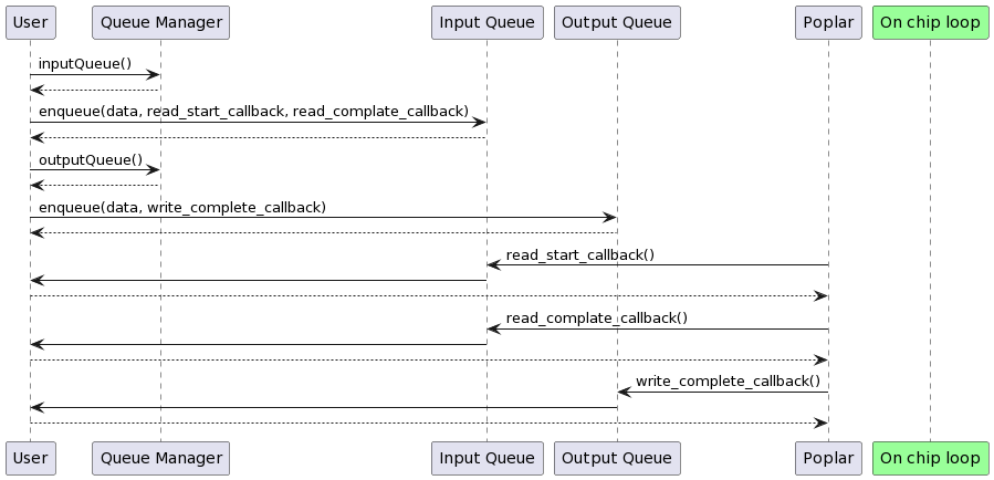 _images/queue_manager_flow.png