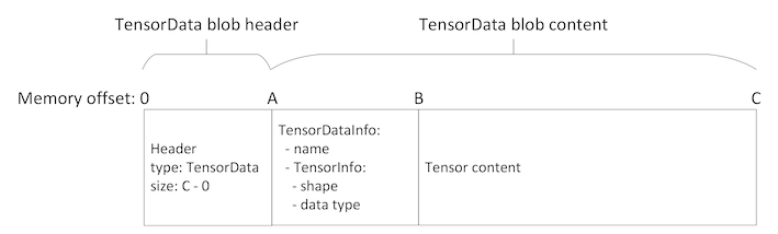 _images/tensor_data_structure.png