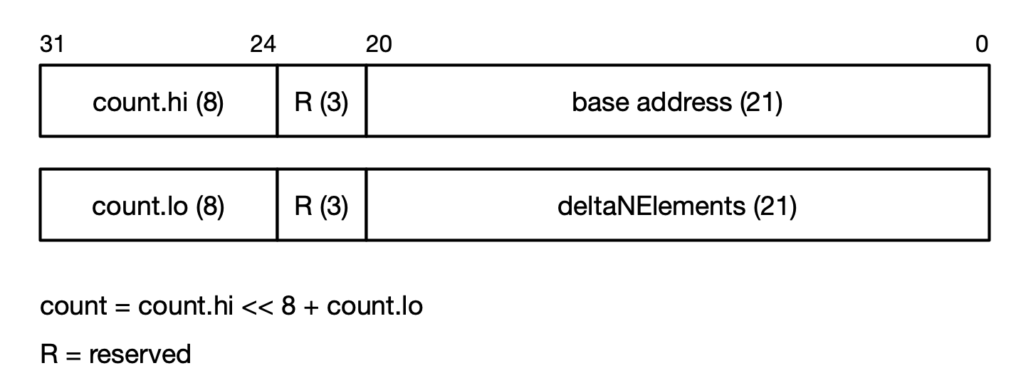 DELTANELEMENTS base structure bit packing