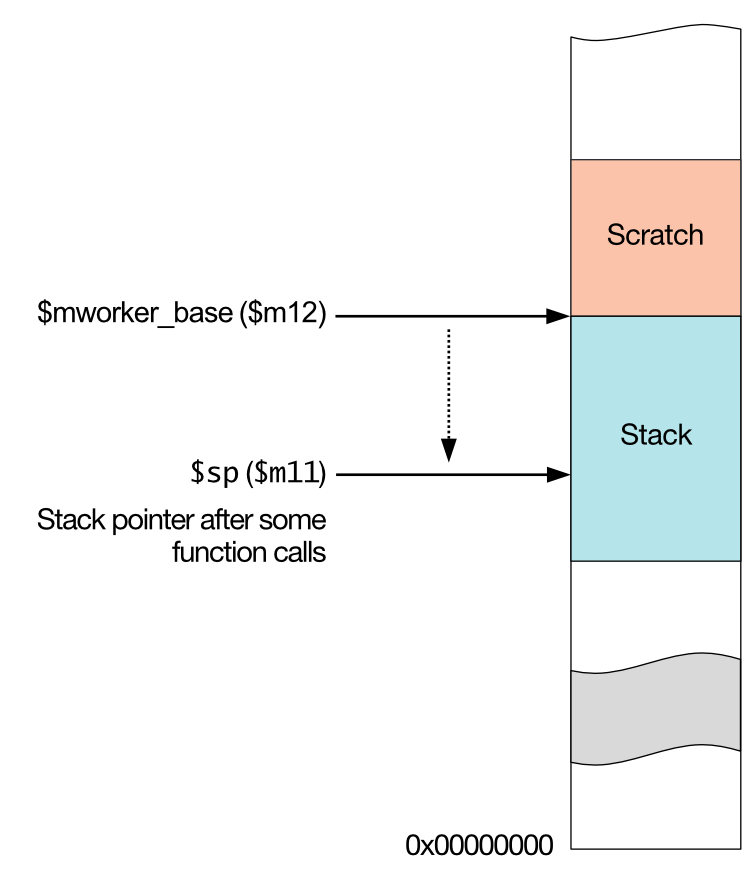 _images/stack1.png