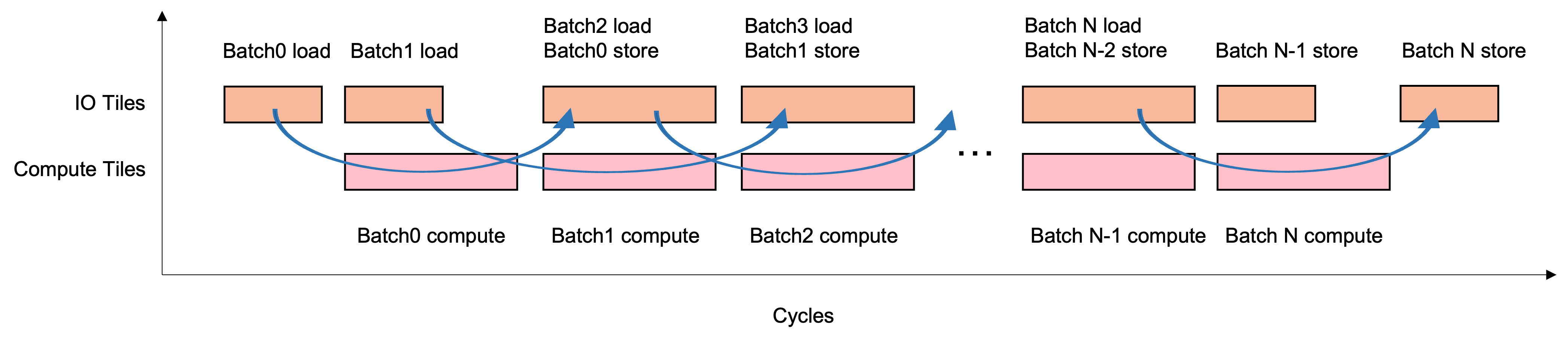 ../_images/overlap_io_pipeline.png