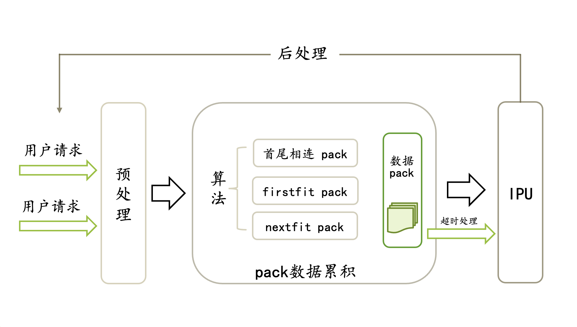 ../_images/pack_dataflow.png
