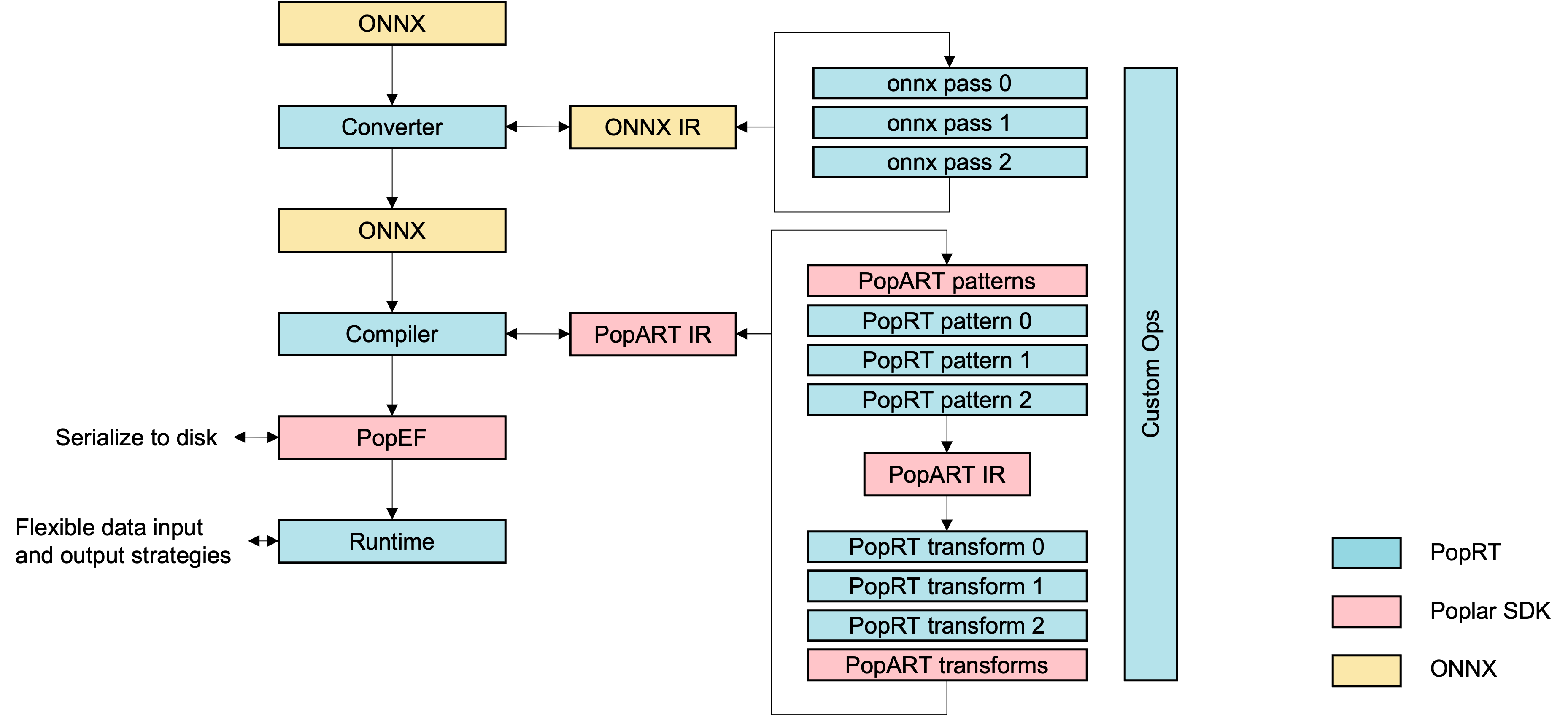 _images/poprt_workflow.png