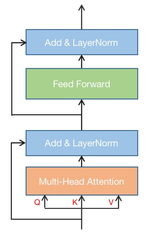 5.5. Packing — PopRT User Guide