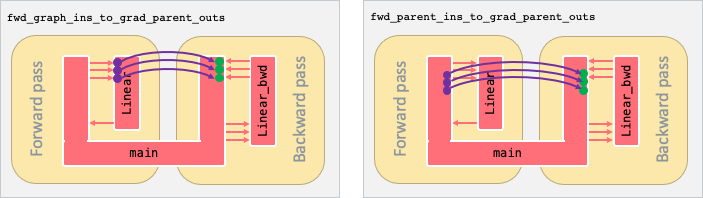 _images/autodiff_fwd_graph_ins_vs_fwd_parent_ins.png