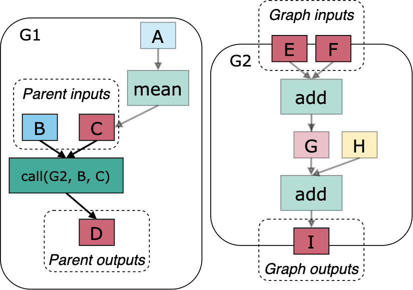 _images/popart_ir_graph_tensors.png