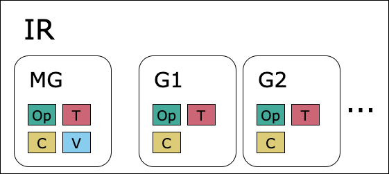 _images/popxl_building_blocks.png