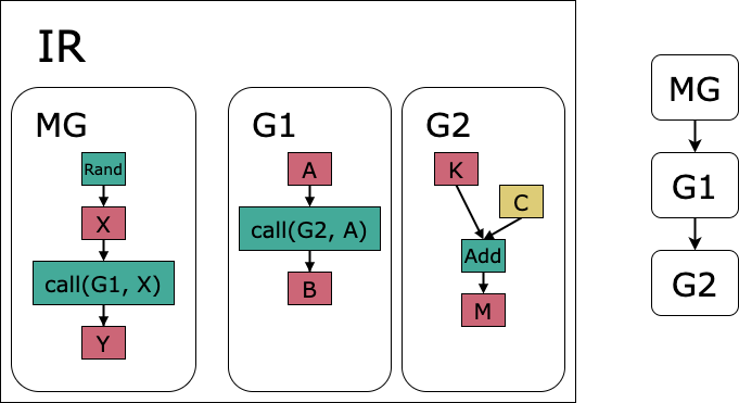 _images/popxl_calling_a_graph.png