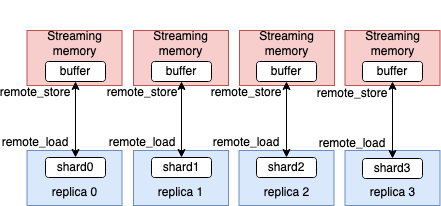 illustration of rts