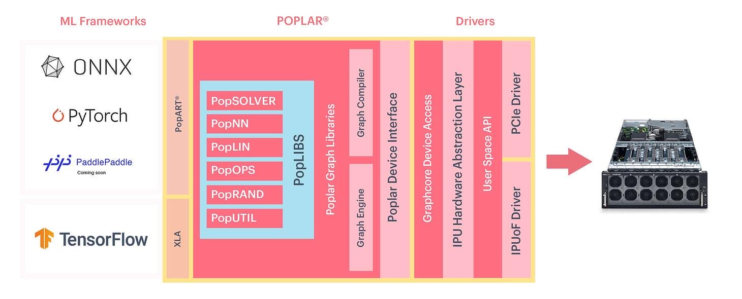 Ai frameworks