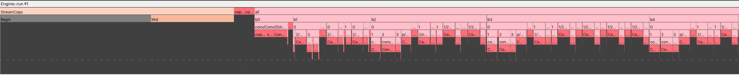 An application with a long ``StreamCopyBegin``
