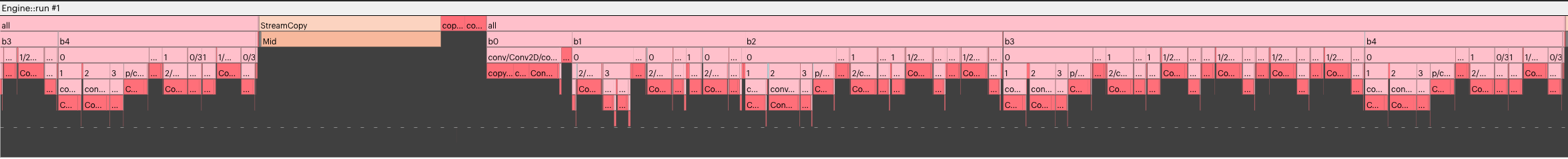An application with a short ``StreamCopyBegin``