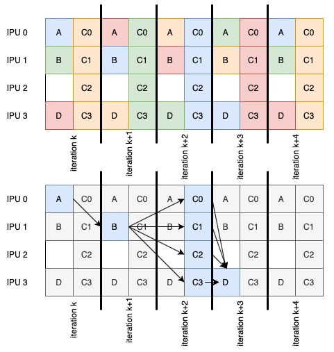 Example pipeline with concurrent stages.