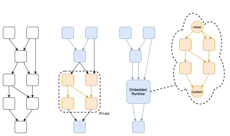 Example of embedded application graph