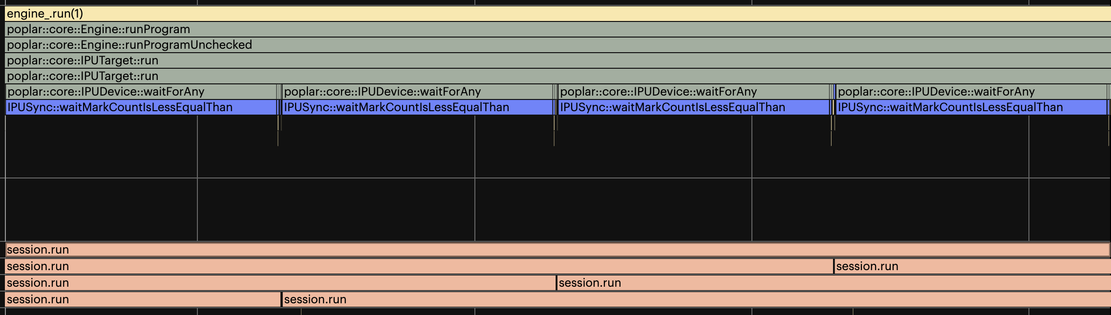 Embedded runtime with four threads