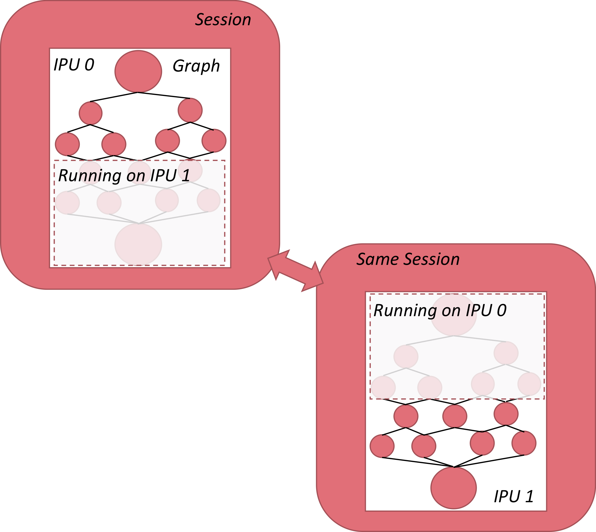 Sharding across two IPUs