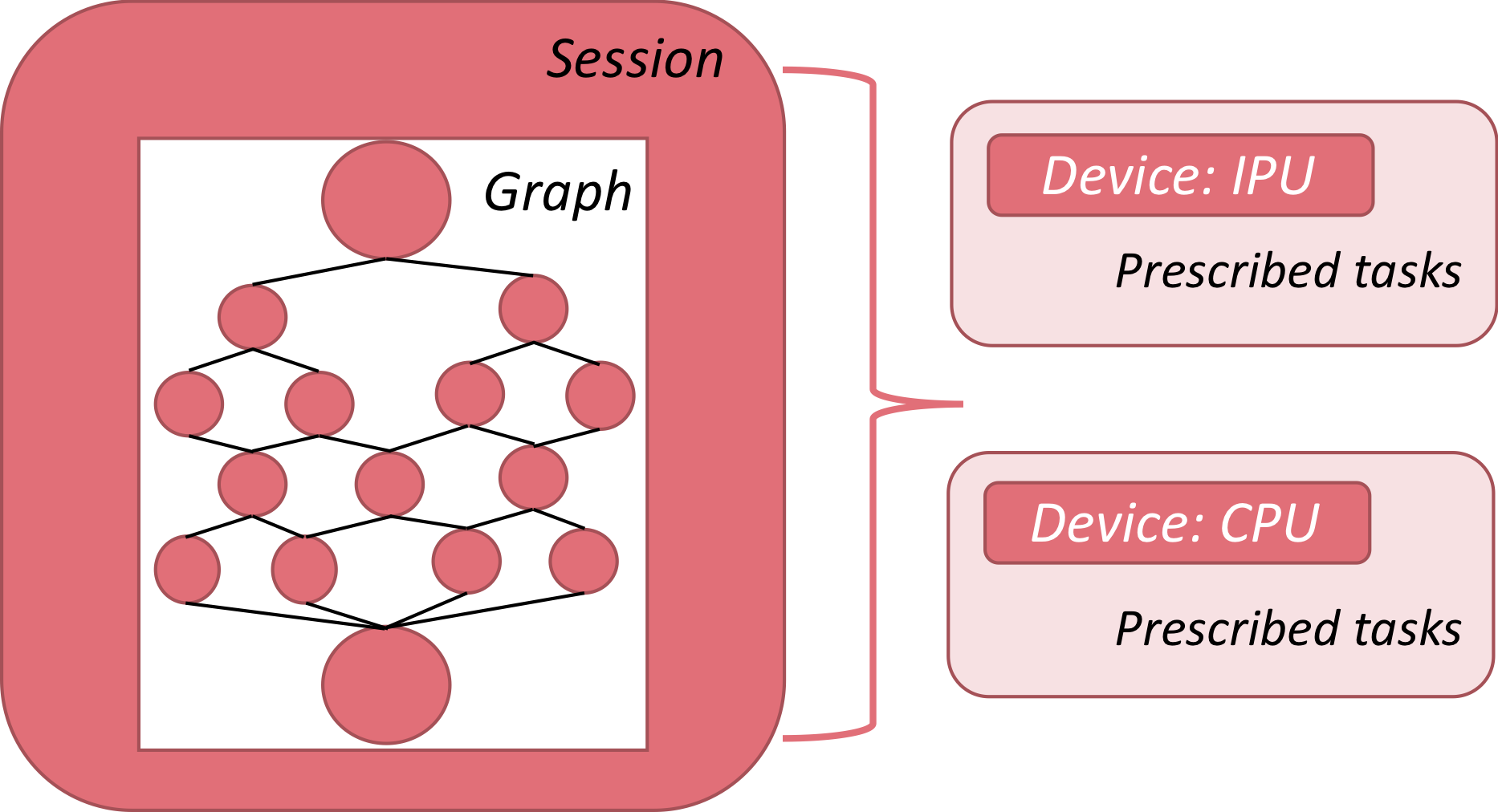 Basic best sale tensorflow tutorial