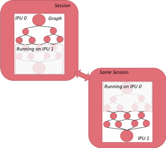 _images/graph_sharding_tf.png