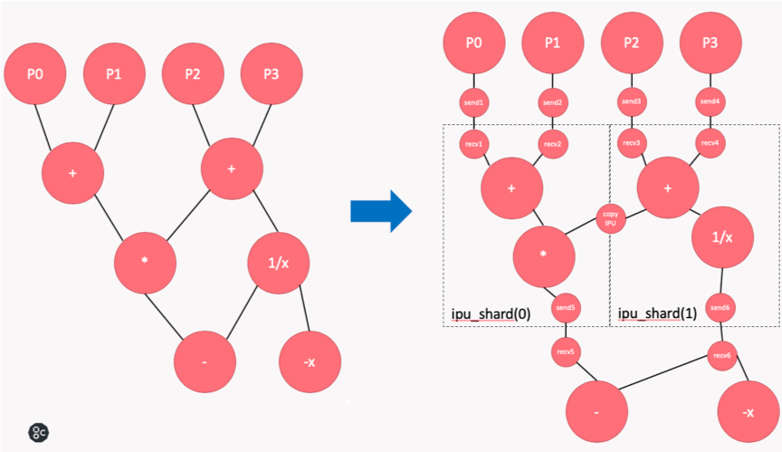 _images/graph_transform_sharding.png