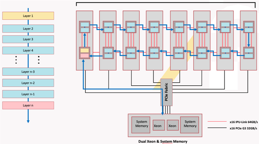 _images/model_sharding_DSS8440.png