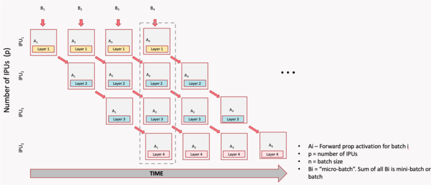 _images/pipeline_time_seq_inference.png