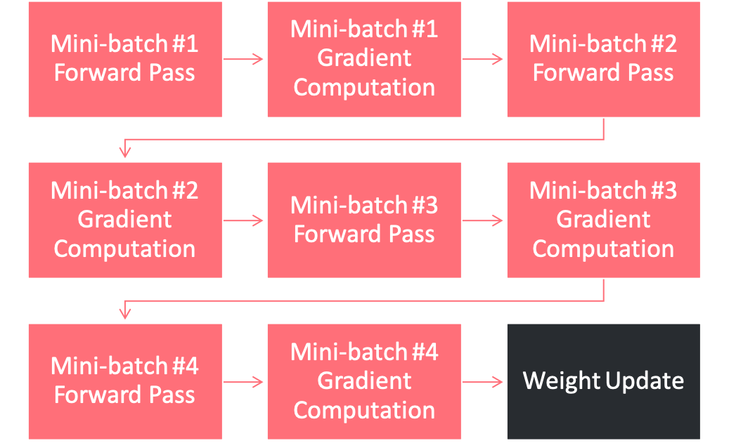 _images/pipeline_grad_accumulation_count_4.png