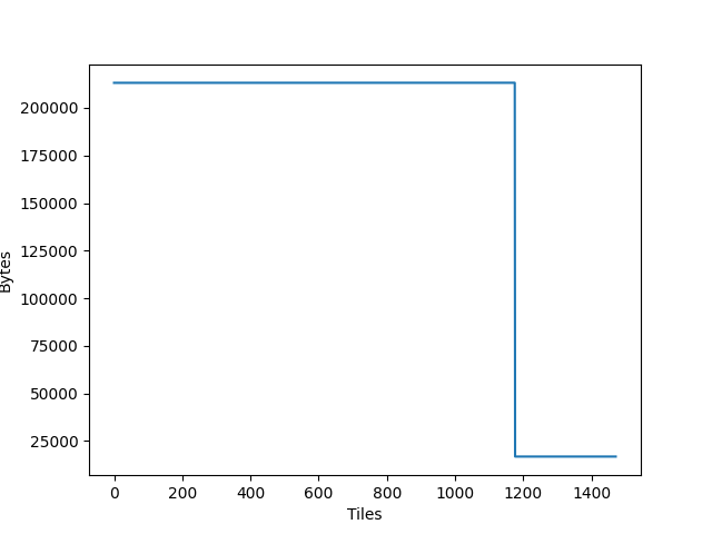 PopVision Analysis Library screenshot of memory by tile