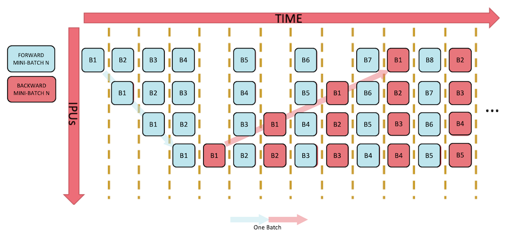 Grouped Scheduling