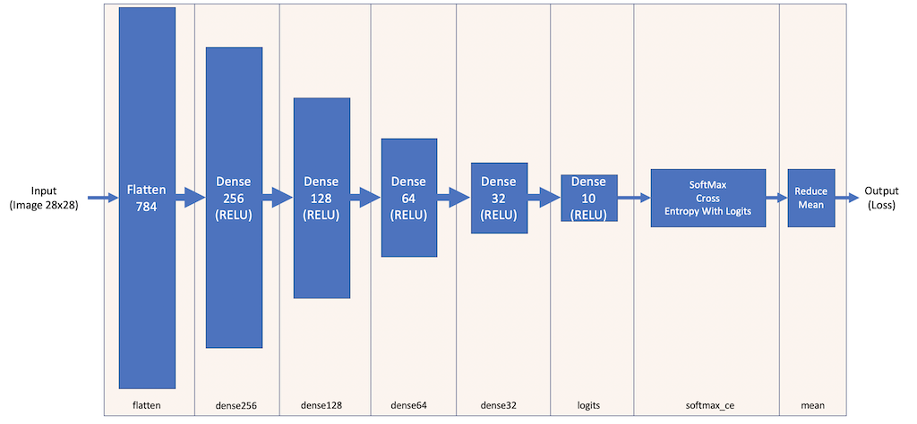 Model Schematic